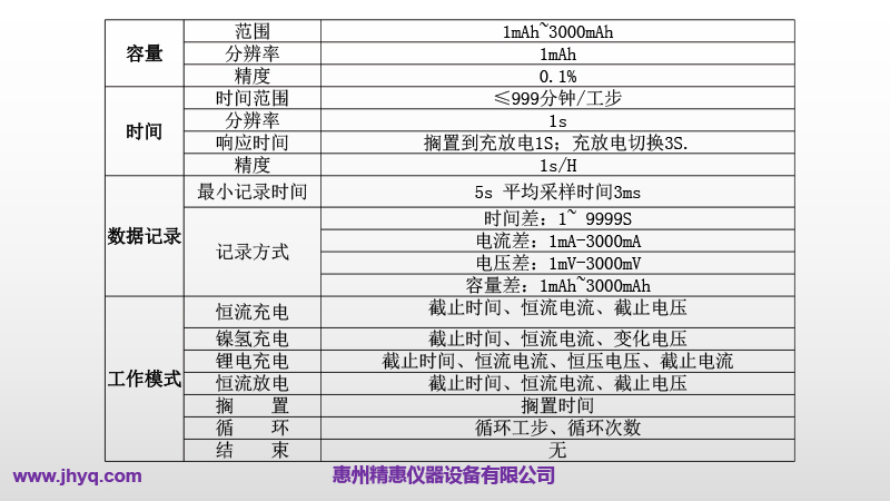 電池充放電分容柜