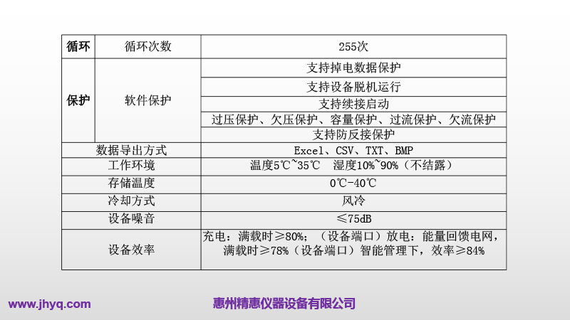 電池充放電分容柜